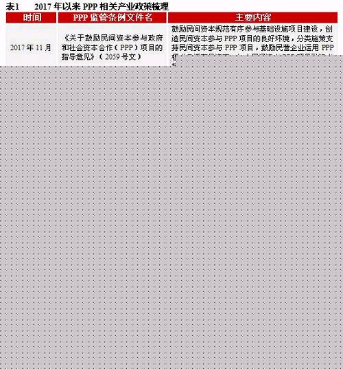 鹏元研究 | 2018年园林施工行业信用风险研究报告