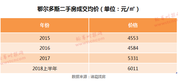 棚改货币化的“双刃剑”:鄂尔多斯房价回升