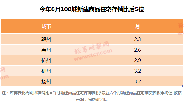 棚改货币化的“双刃剑”:鄂尔多斯房价回升
